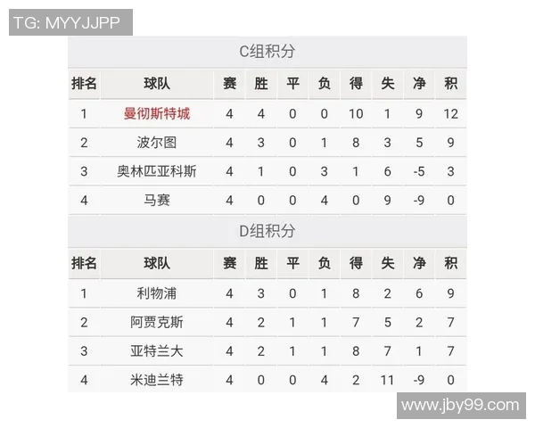 伯纳乌球场即将翻修皇马欧冠主场迁至马竞主场新消息