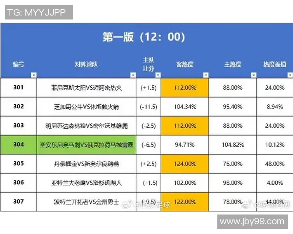 休斯顿火箭与迈阿密热火首播对决精彩回顾与赛后分析