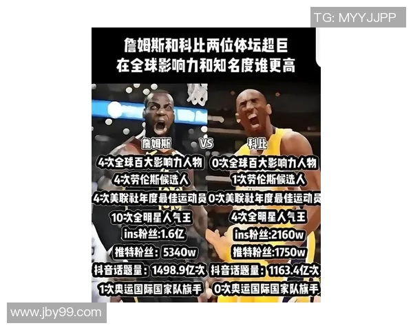 巅峰科比与巅峰詹姆斯谁才是篮球历史上的绝对王者之争