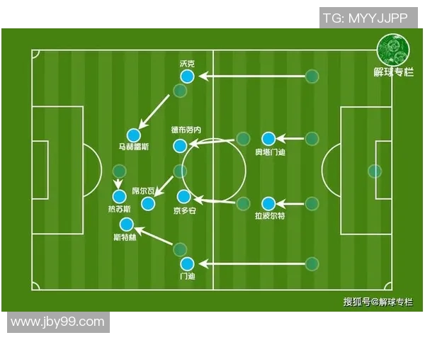 西布朗与曼城首发阵容对比分析及战术解读 西布朗与曼城首发阵容对比分析及战术解读