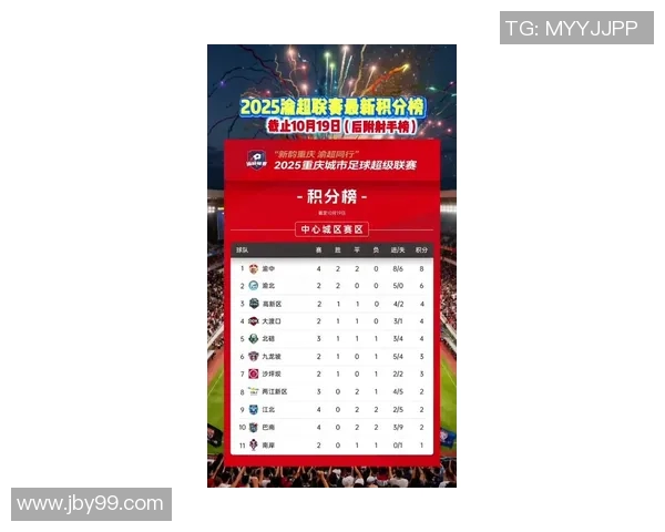 重庆足球队在世界杯预选赛中以55分高居积分榜首位展现强劲实力