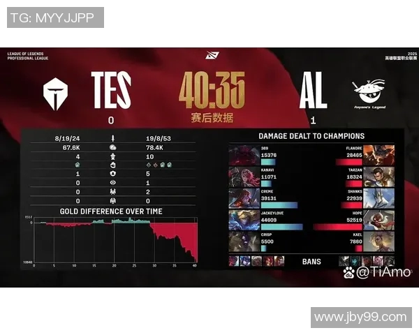 青年赛积分榜最新动态TES战队以66分稳居第一位