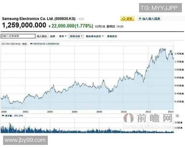 韩国与菲律宾亚盘分析及比赛前瞻深度解析